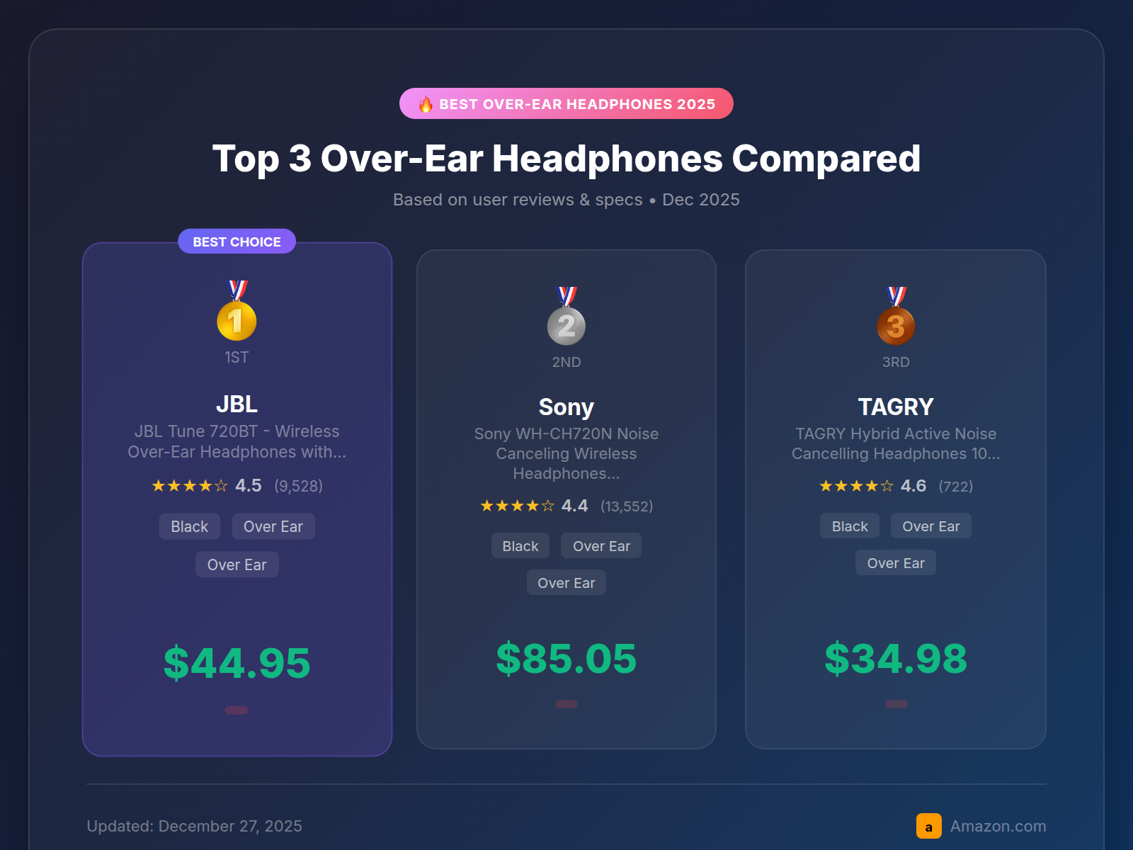 Best Products Comparison Table