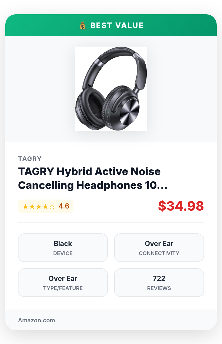 Premium Alternative Product Review