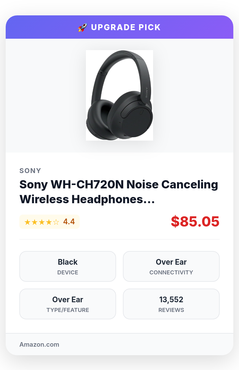 Best Budget Product Review